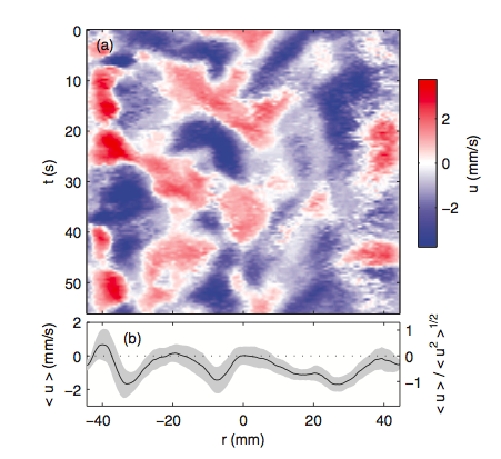 Battery Velocity Profile