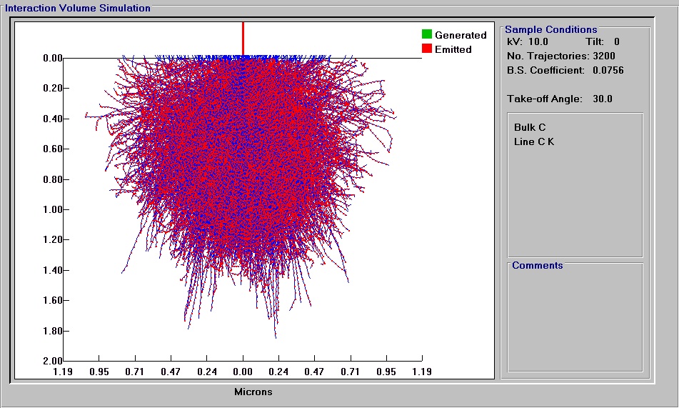 simulation-epoxy