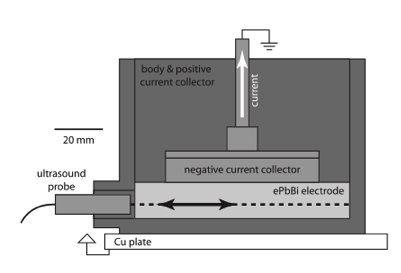 Ultrasound probe