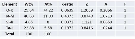 ZAF correction + standardless analysis