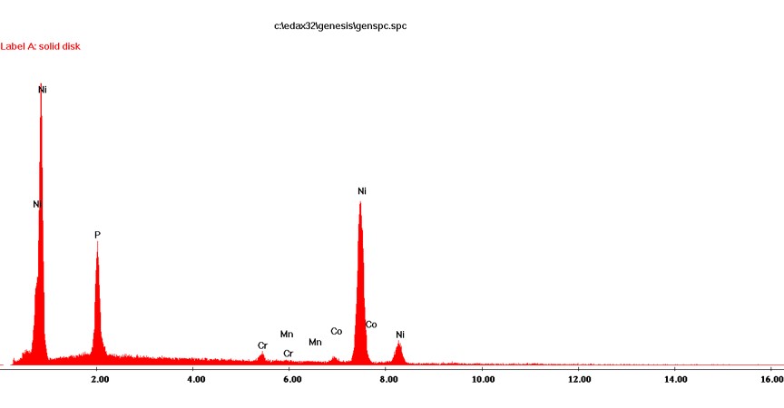 hard disk, EDX spectrum