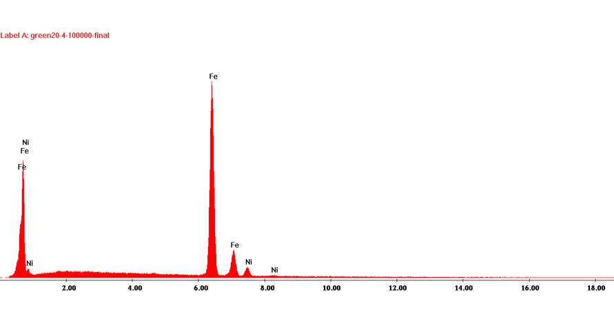 pre-etched meteorite, EDX spectrum