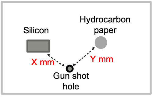 Example