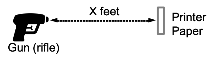 Example