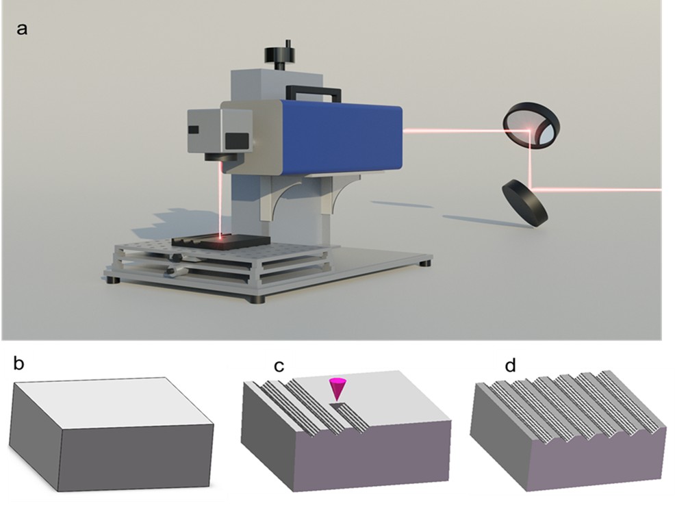 Laser setup