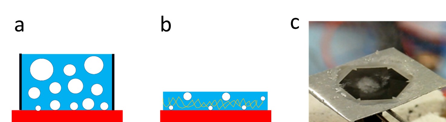 Boiling schematic