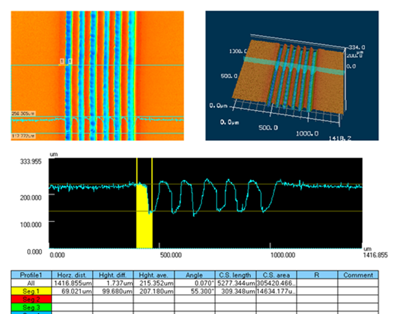 Surface profile