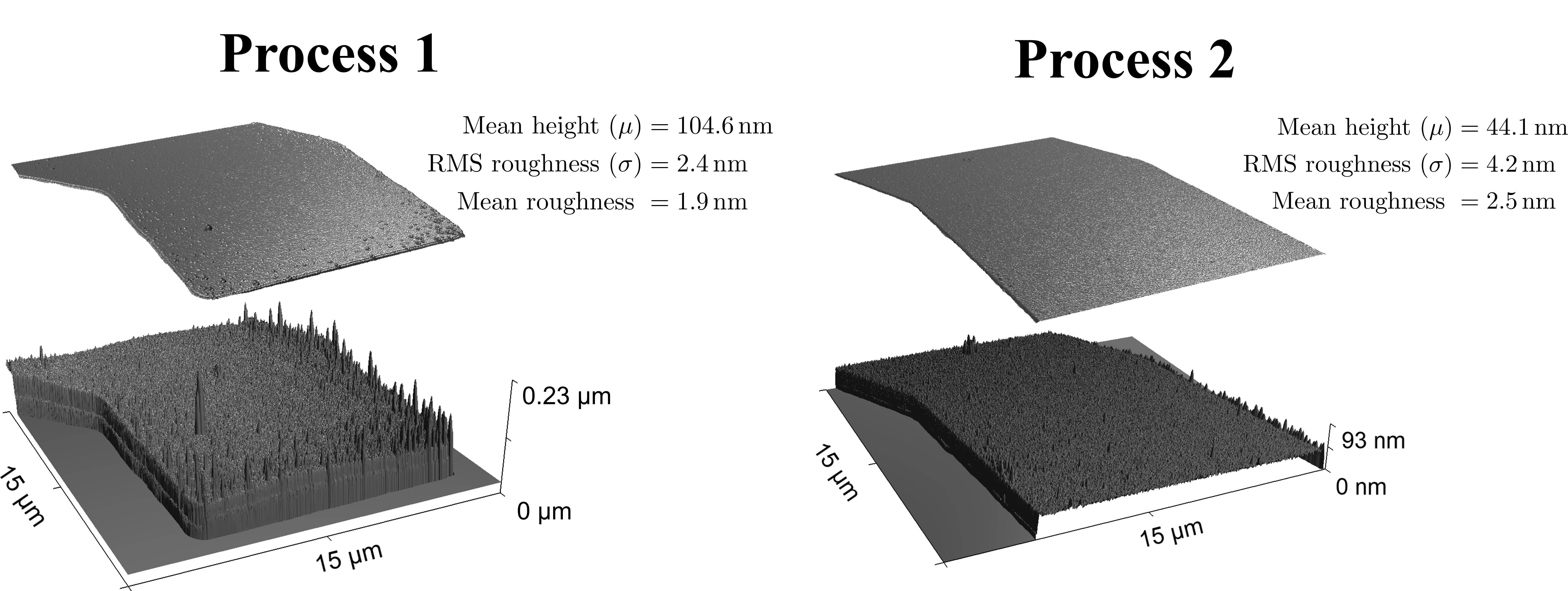 Deposition test results (AFM).