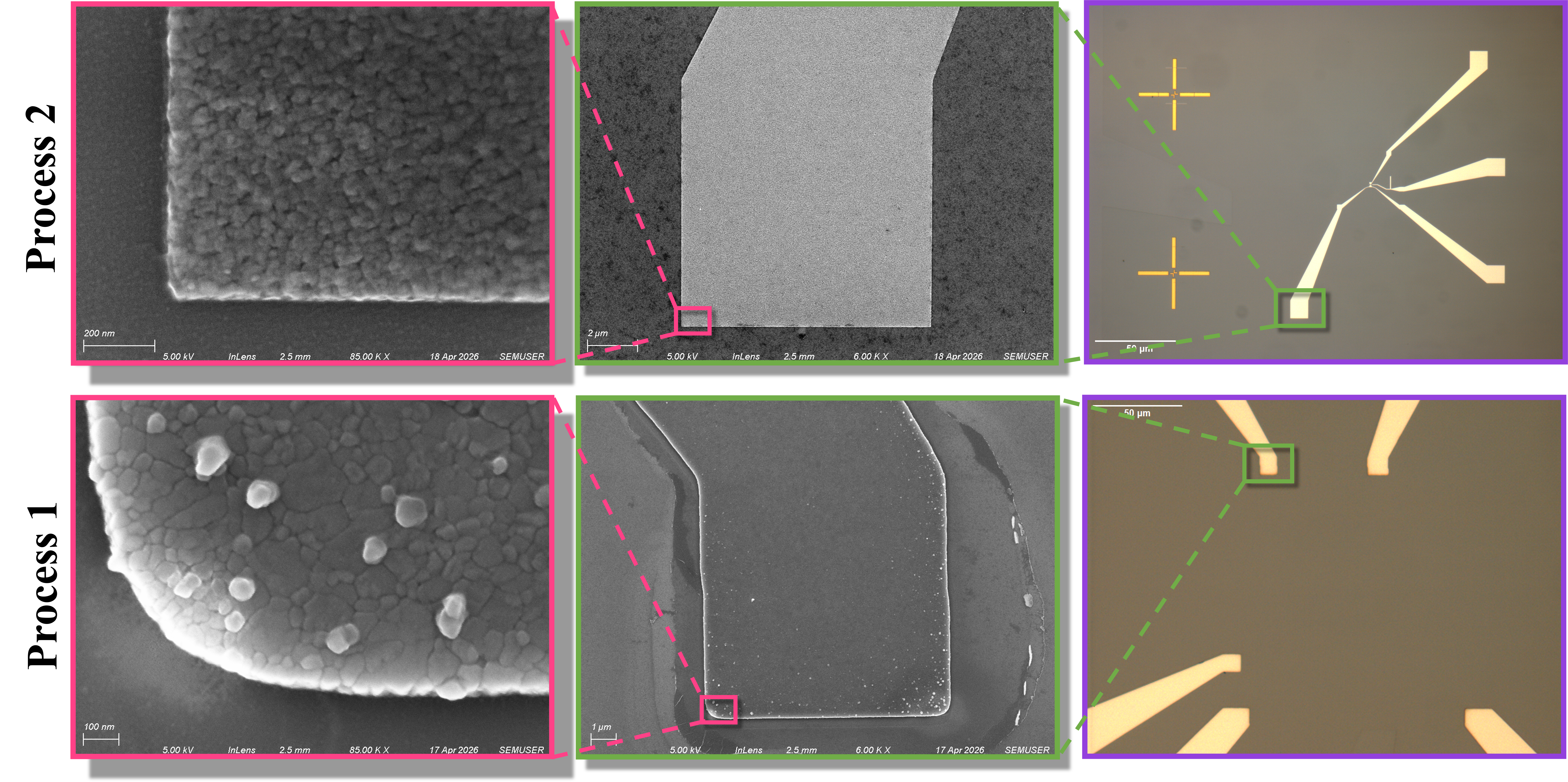 Deposition test results (LM, SEM).