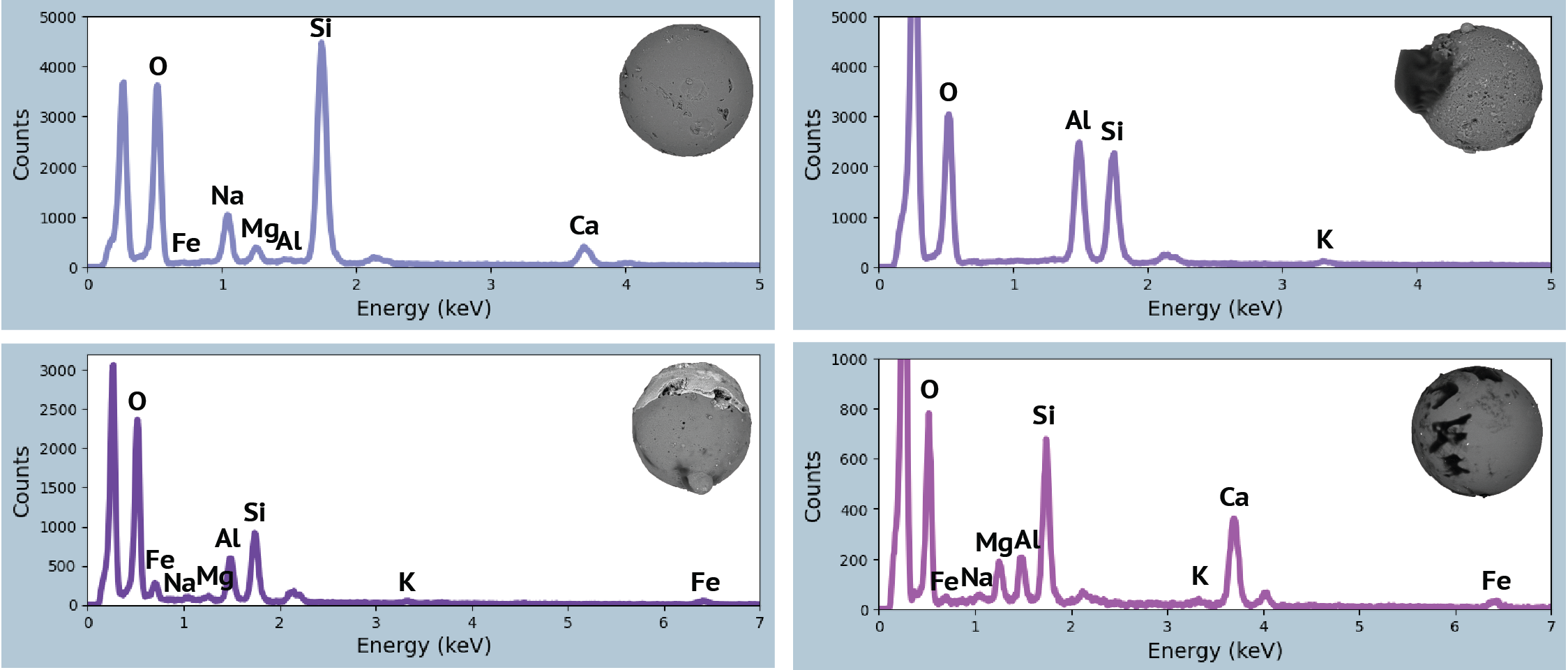 4 spectra showing the concentration of elements in silicate spherules