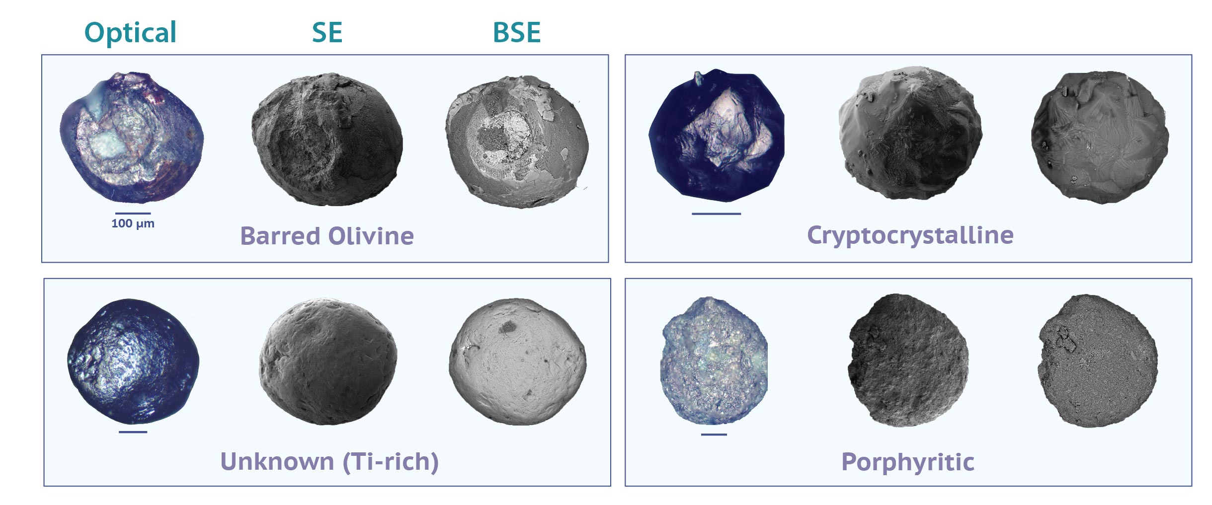 4 Antarctic micrometeorites imaged with optical, BSE, and SE imaging