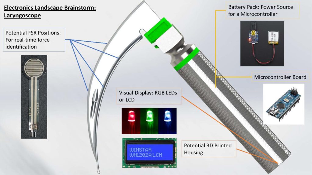 Electronic Landscape, displaying FSRs along the blade and an LED alert system