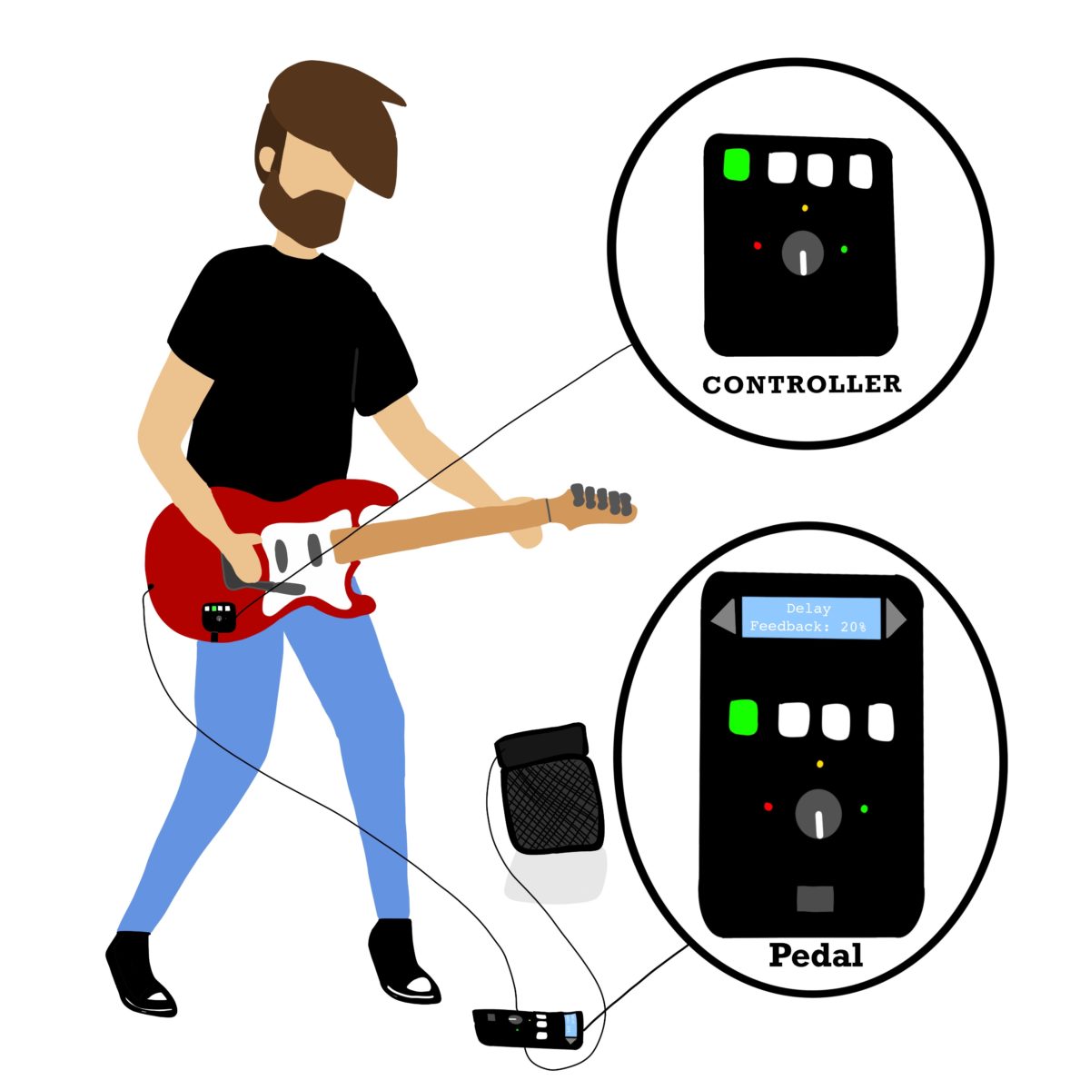 Drawing of person using effects pedal with controller attached to guitar