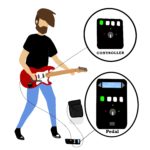 Drawing of person using effects pedal with controller attached to guitar