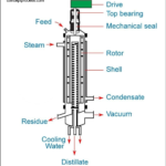 Kodak's current purification method: wiped film evaporator