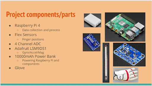Project components include a Raspberry Pi 4, gyroscope module and flex sensors.