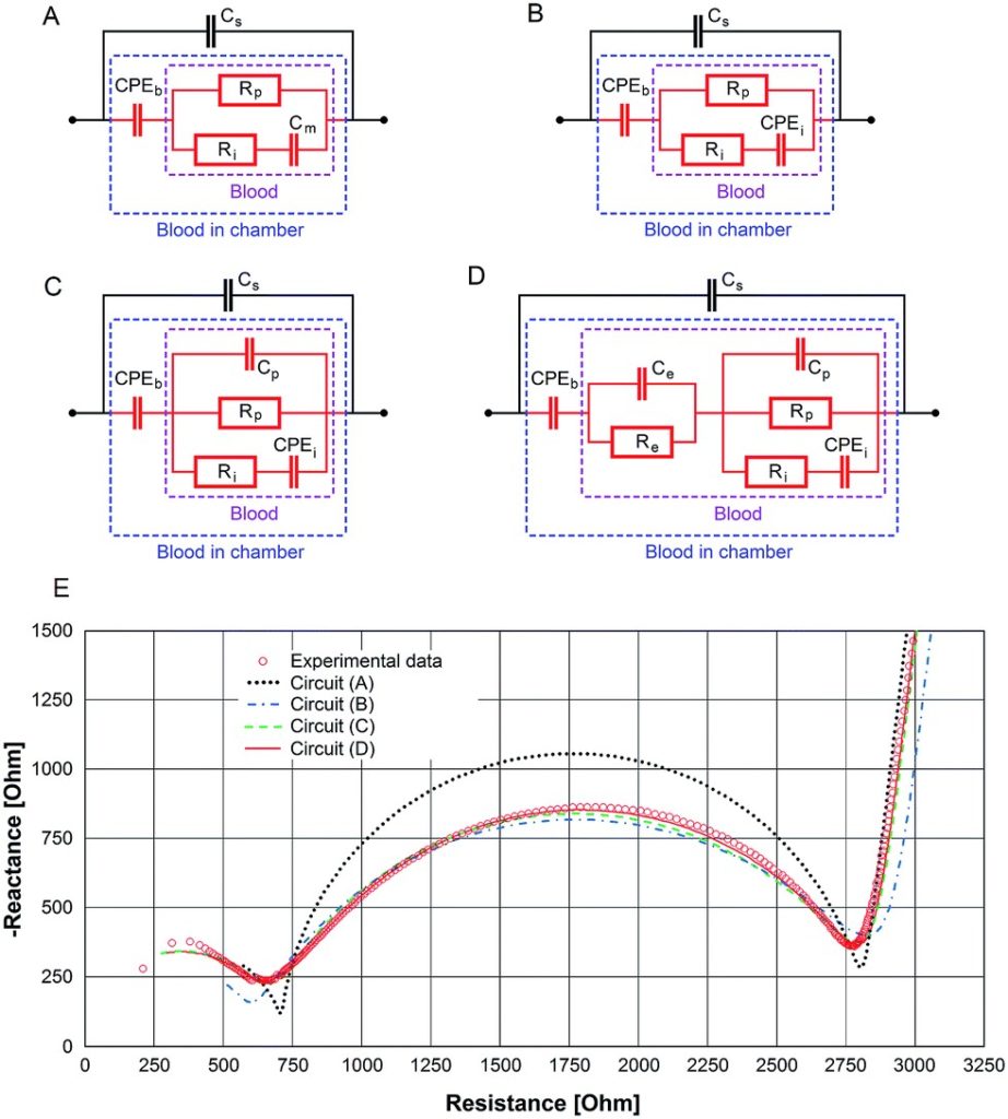 Model circuit being used to model blood