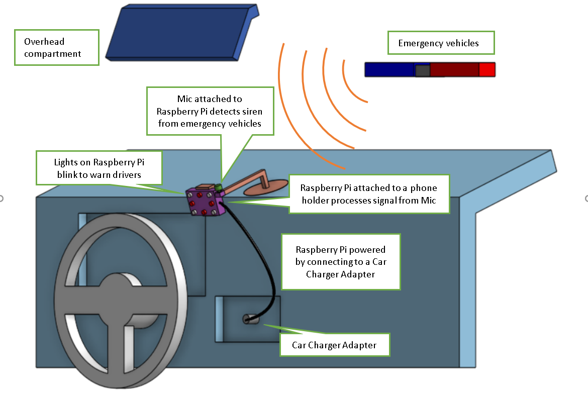 Schematic of alert device in the car.