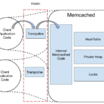 Visual Representation of our work as a diagram.