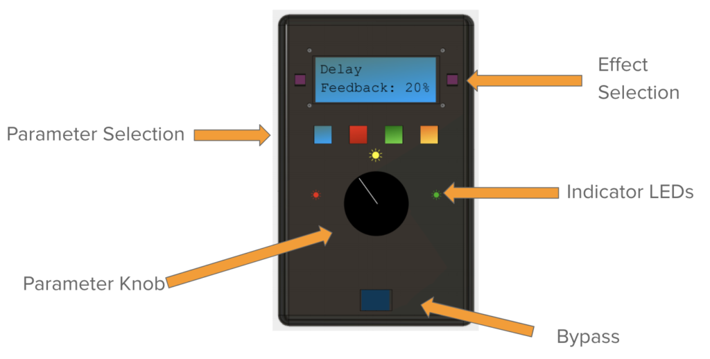 Diagram of Pedal and description of controls