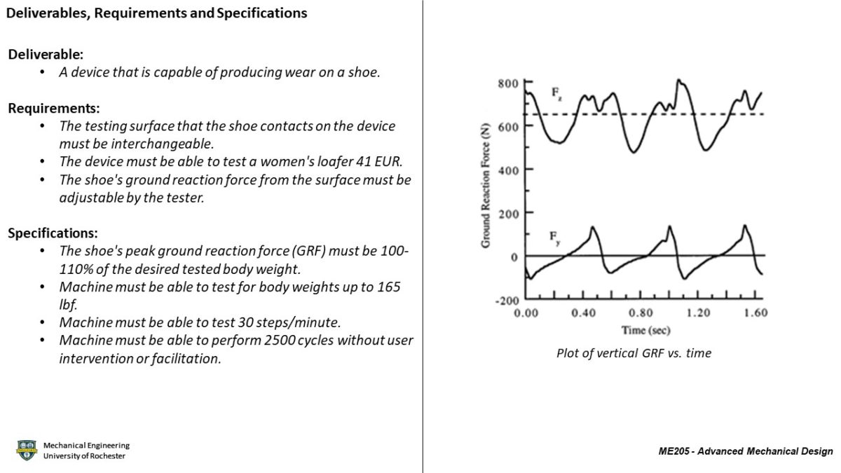 Shoe Testing Device Senior Design Day