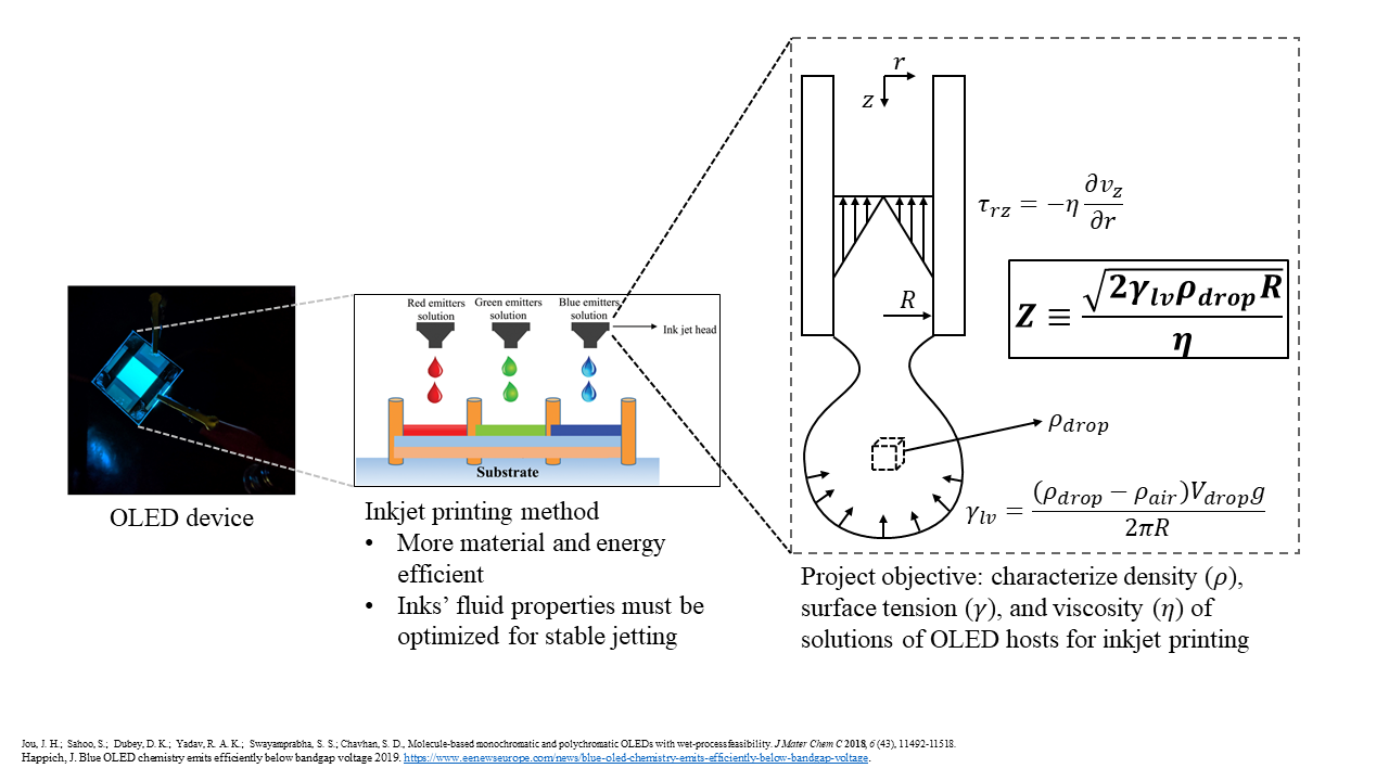 Density, surface tension, and viscosity are deterministic of printability.