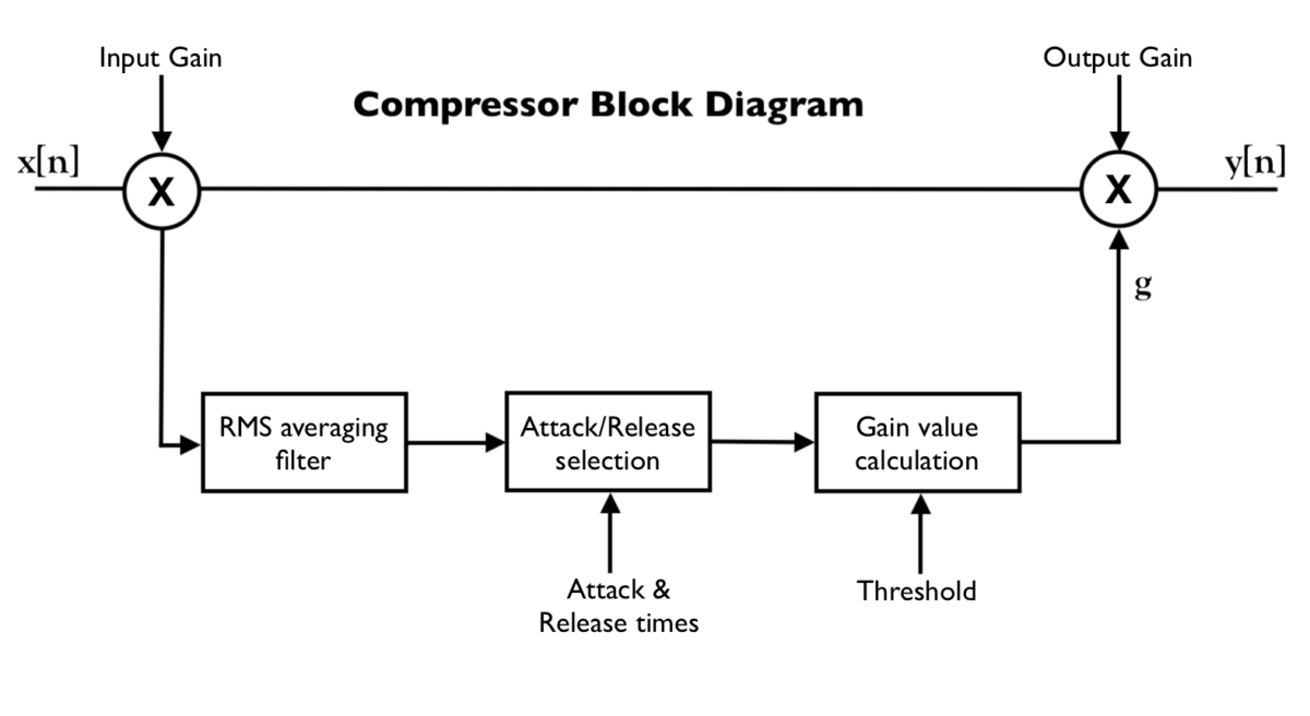 Improving Audio Quality of Online Conference Application Senior