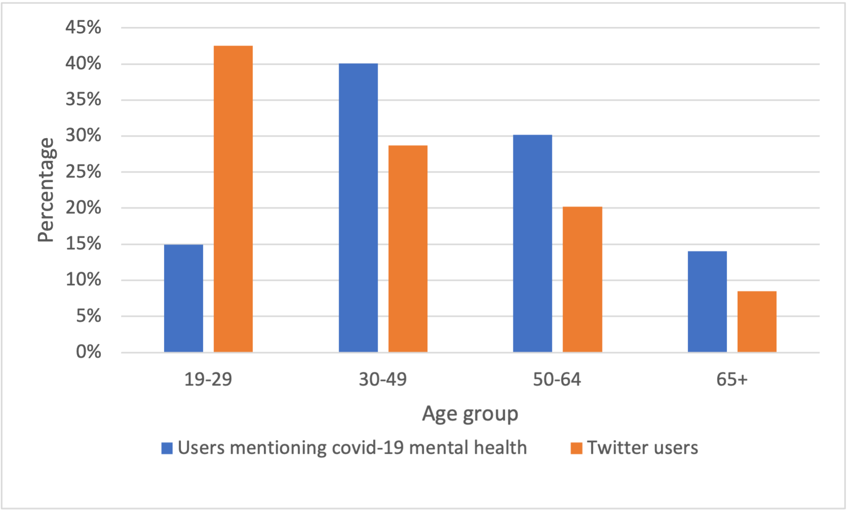 Identify Mental Health Issues During COVID 19 Using Twitter Senior identify-mental-health-issues-during-covid-19-using-twitter-senior