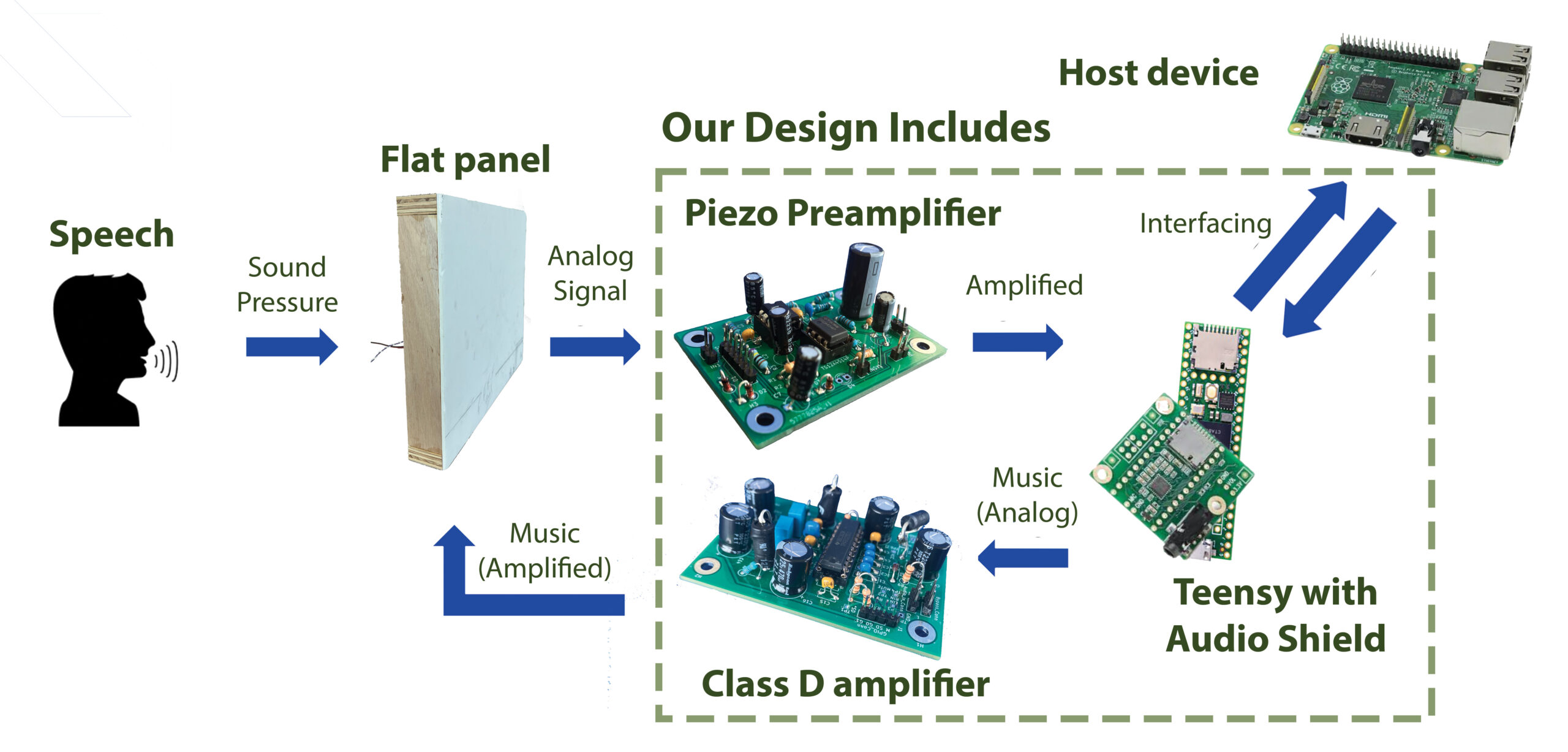 Acoustic Signal Processing for Teleco… 1. Digital signal