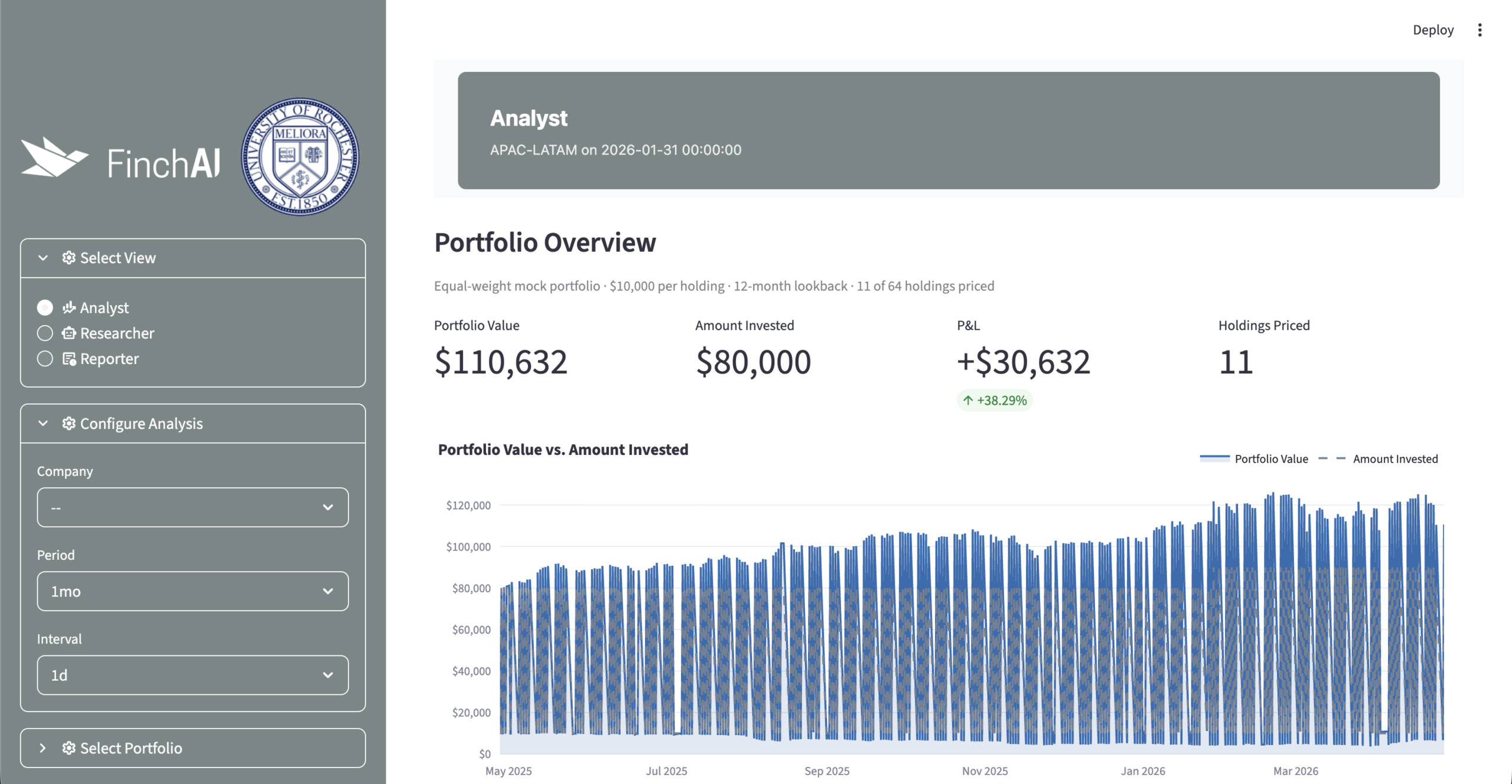 Portfolio risk analysis Analyst interface with candlestick chart, performance metrics, and technical analysis